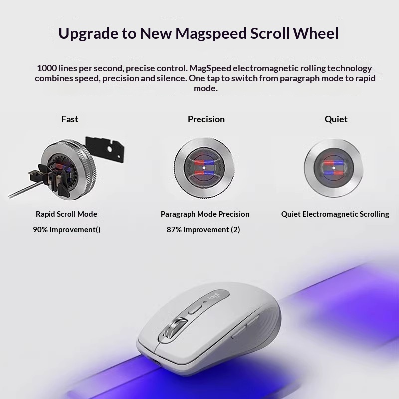 Premium MX Anywhere 3S - 8000  - Vaping Store บทวิจารณ์และราคา